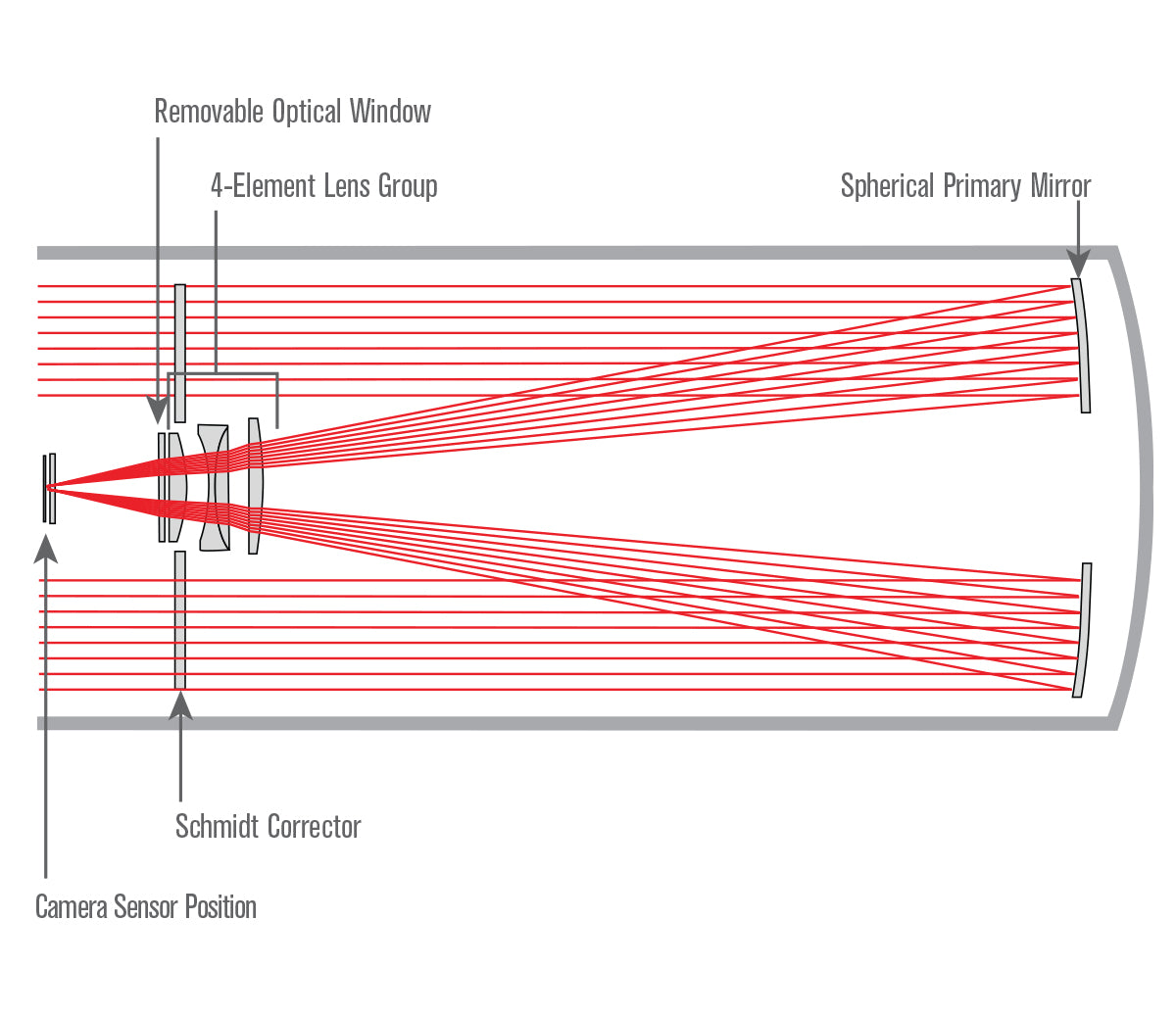 36 cm Rowe-Ackermann Schmidt Astrograph (RASA 36) Optical Tube Assembly (CGE Dovetail)