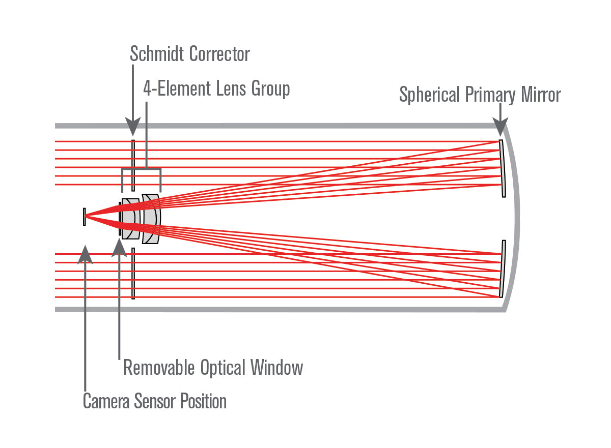 Advanced VX 800 Rowe-Ackermann Schmidt Astrograph (RASA) Telescope