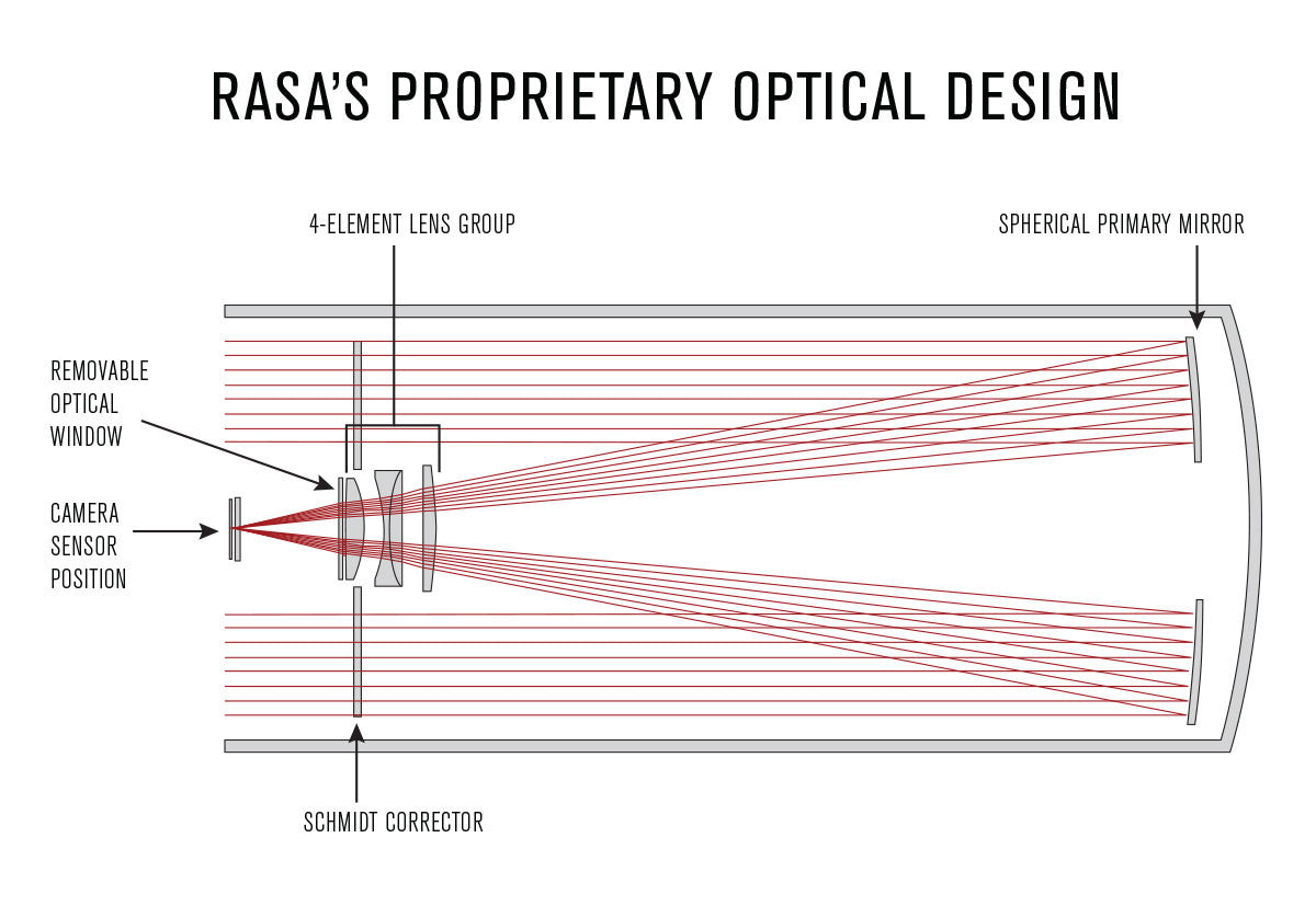 11" Rowe-Ackermann Schmidt Astrograph (RASA 11) Optical Tube Assembly (CGE Dovetail)