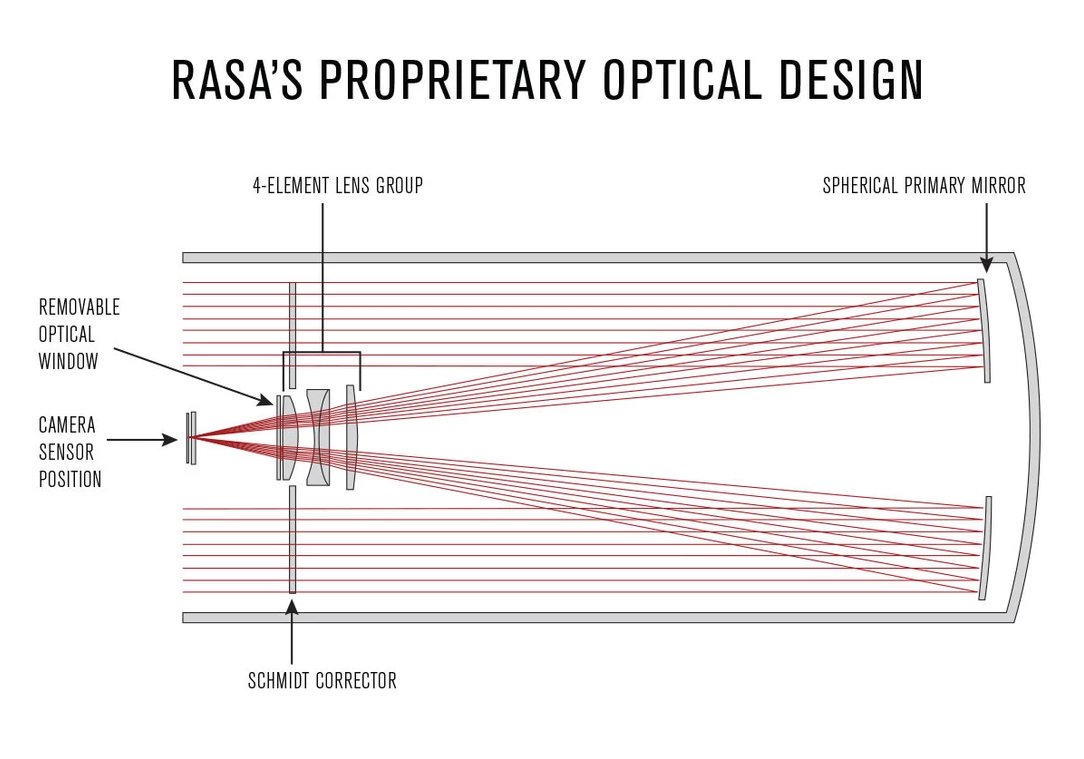 11" Rowe-Ackermann Schmidt Astrograph (RASA 11) V2 Optical Tube Assembly (CGE Dovetail)