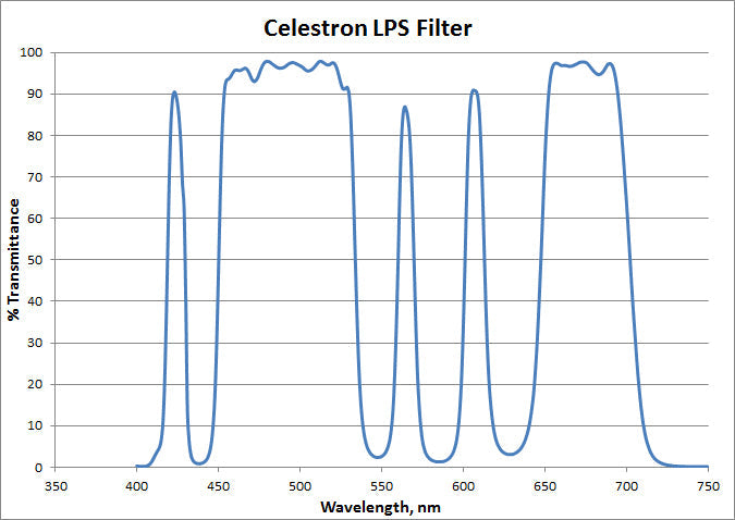Light Pollution Imaging Filter, Rowe-Ackermann Schmidt Astrograph (RASA) 11